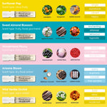 Fragrance Discovery Set 5 x 2ml (10ml)