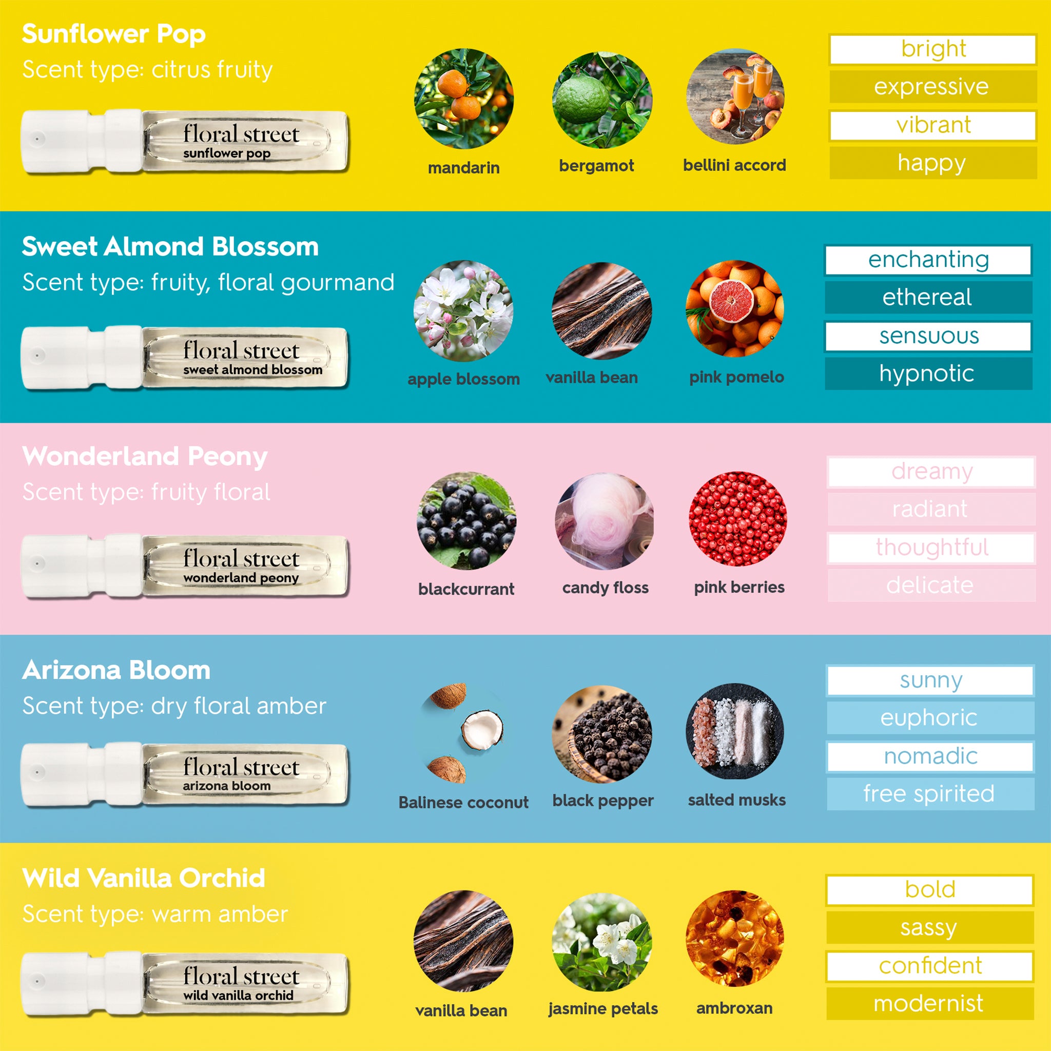 Fragrance Discovery Set 5 x 2ml (10ml) – Floral Street
